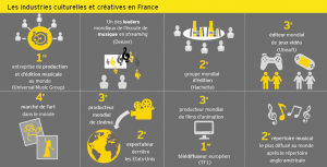ey-panorama-des-industries-culturelles-et-creatives-infographie-leadership
