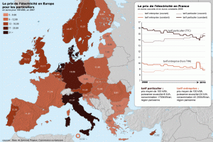 Le prix de l’électricité en France, dans l’UE et dans le monde
