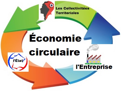 economie-circulaire-energie