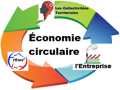 Economie circulaire : quand l’énergie s’en mêle !